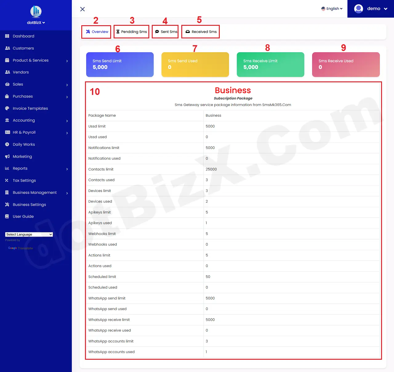 Overview of Sms Marketing Campaigns Report