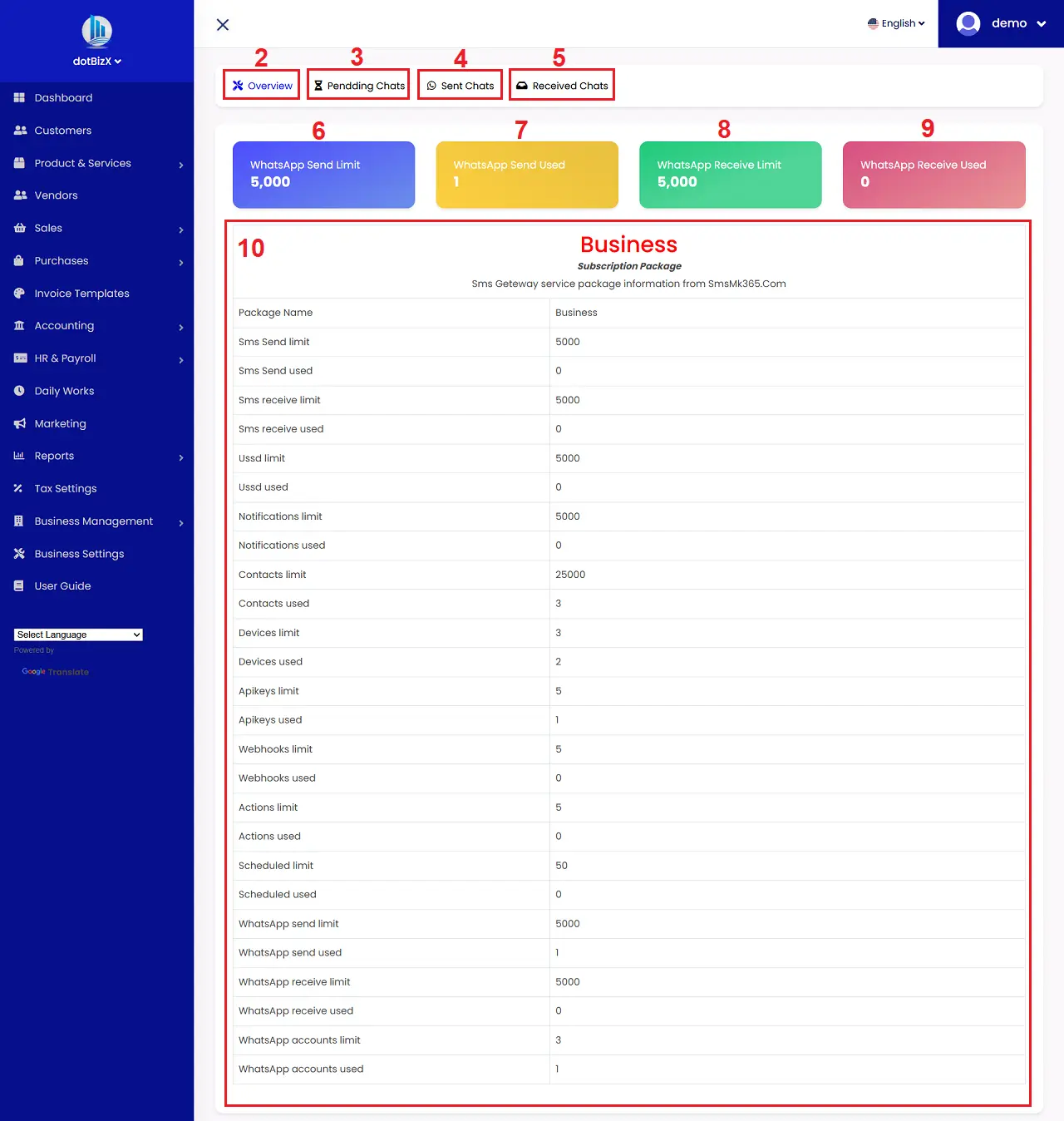 Overview of WhatsApp Marketing Campaigns Report